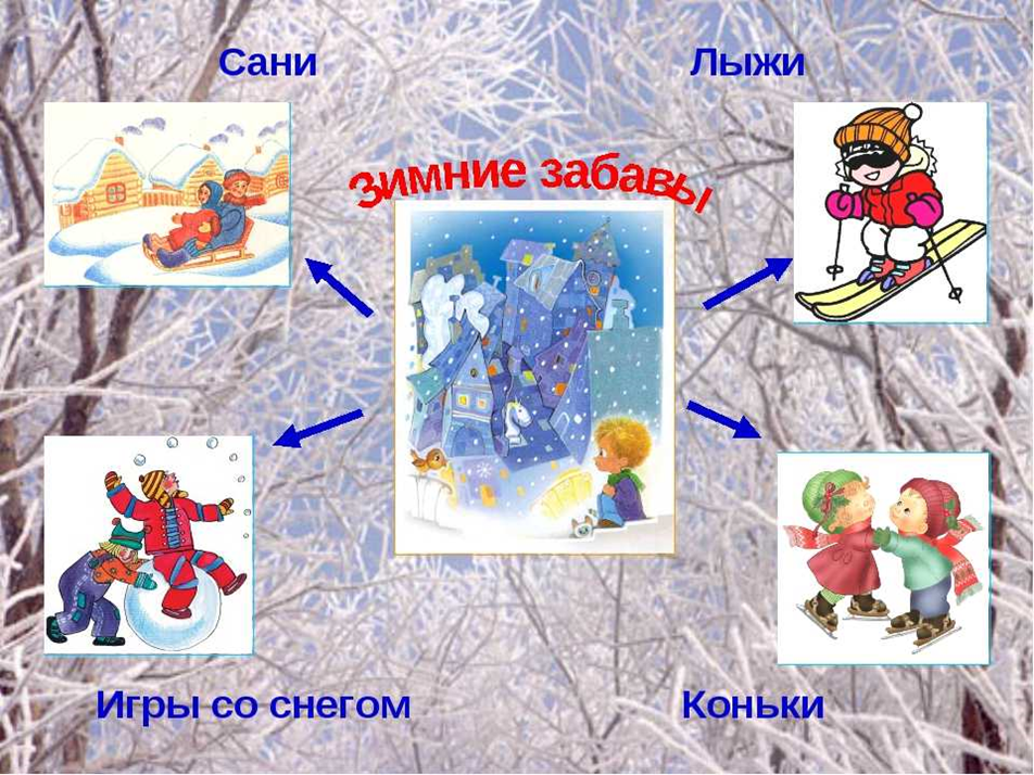 Зимние забавы. Зимние забавы презентация. Картинка зима для дошкольников. Презентация зима для дошкольников. Окружающий мир гости зимы